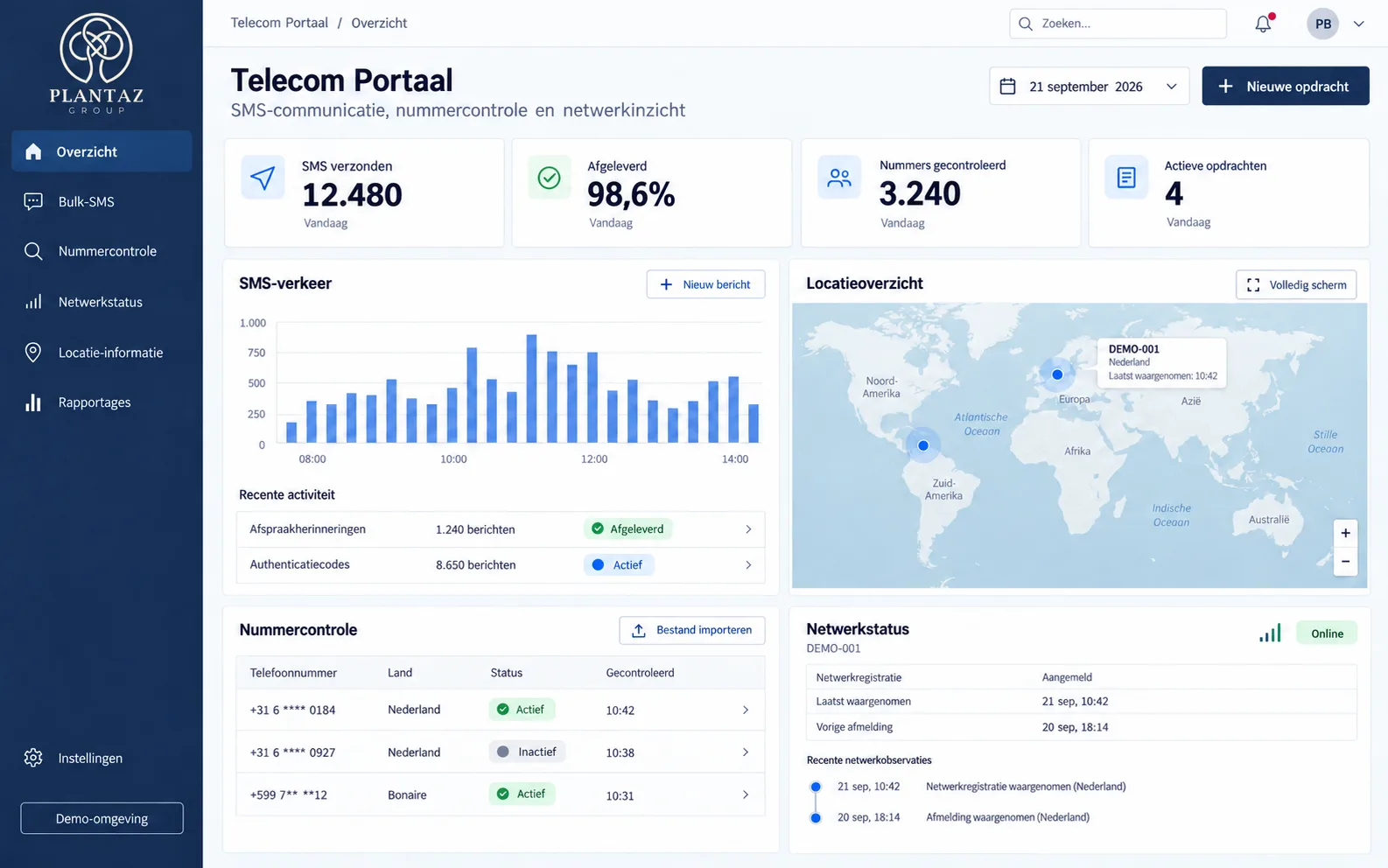 Voorbeeld van ons telecomportaal met SMS-verkeer, nummercontrole, netwerkstatus en een locatiekaart. Het dashboard toont fictieve gegevens.
